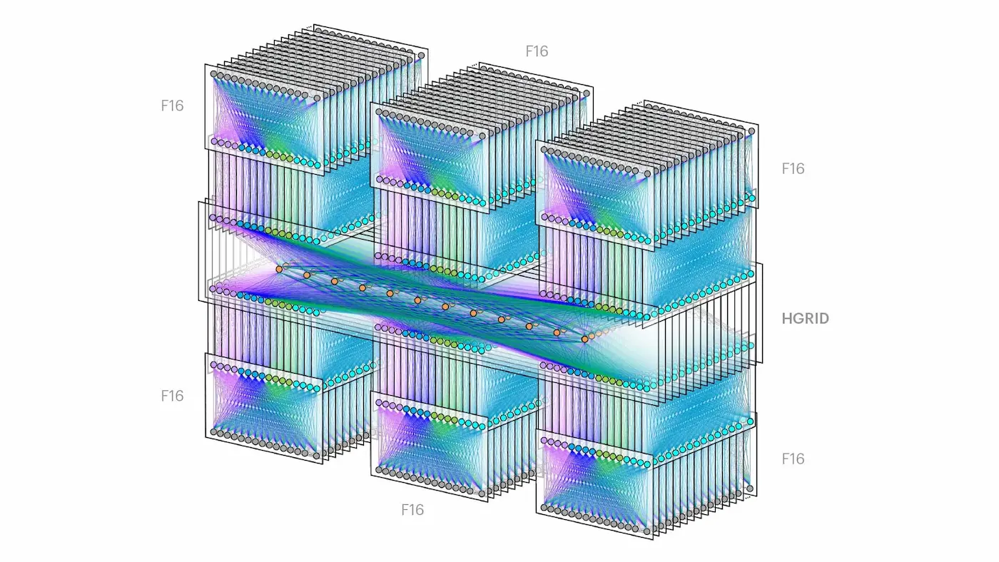Meta network data centers