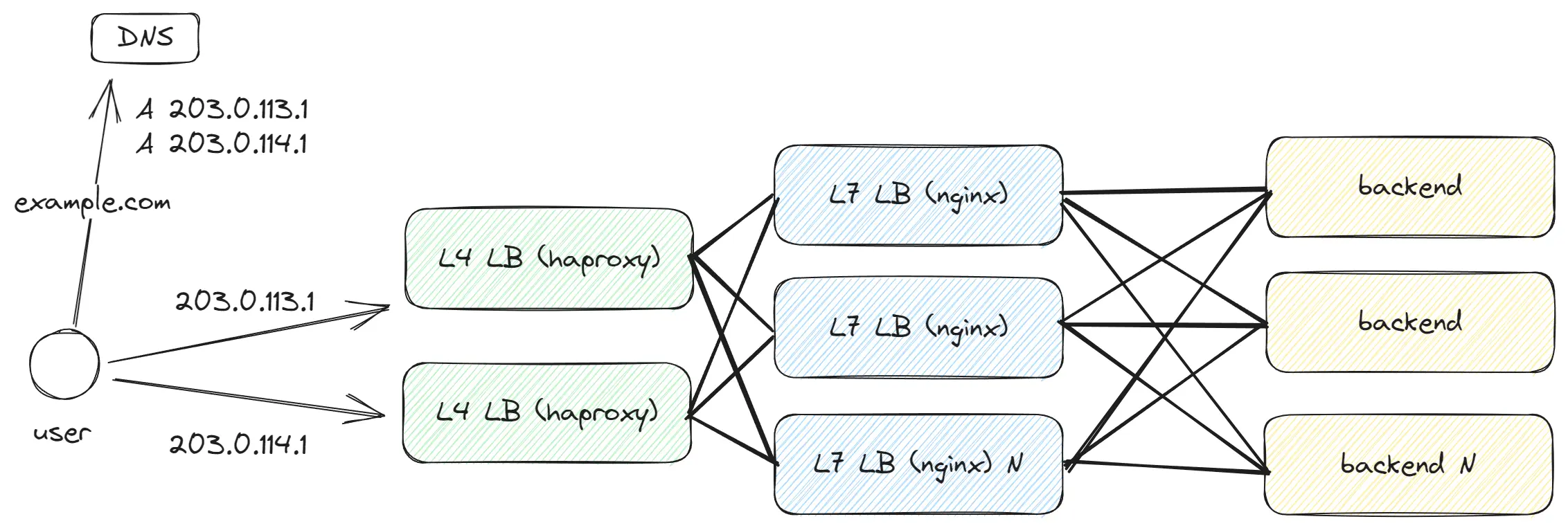 Meta network data centers