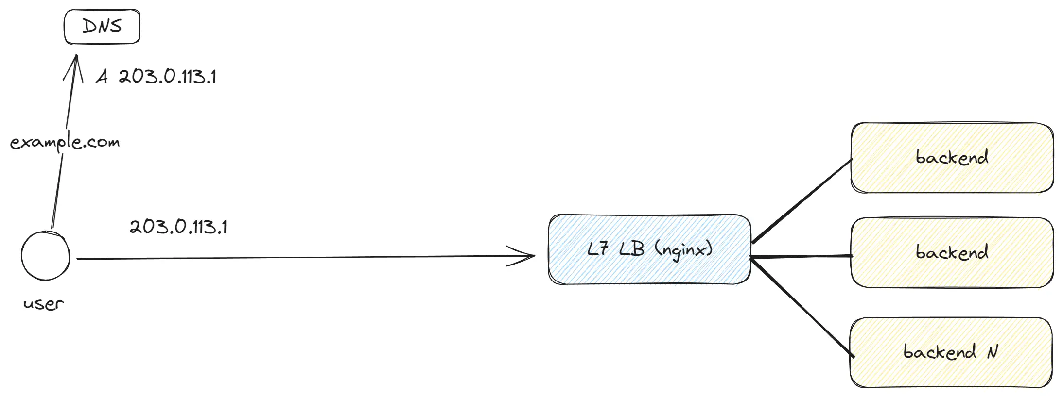 Meta network data centers