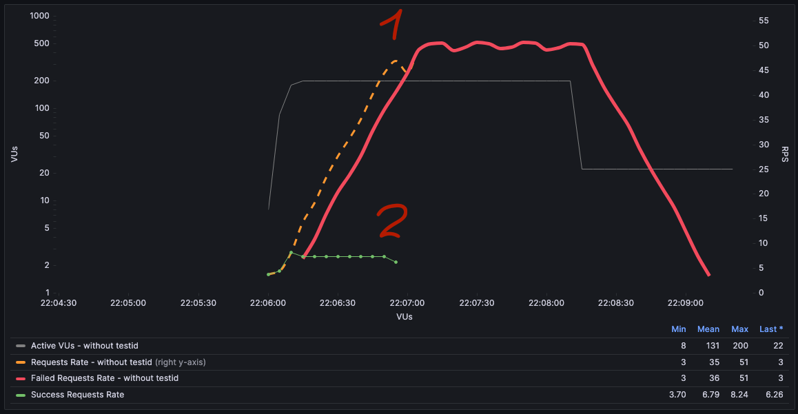 what's happens without rate limit
